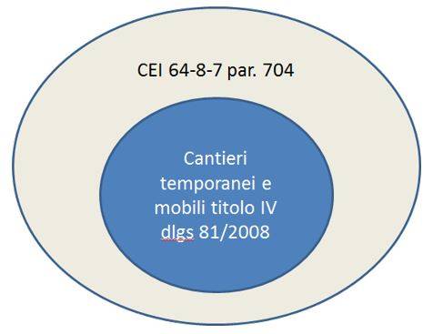 CEI 64-8 parte 7