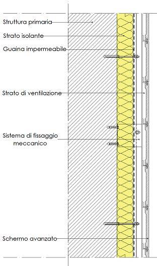 Pareti ventilate in terracotta