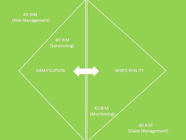 4D BIM nel processo di simulazione del cantiere