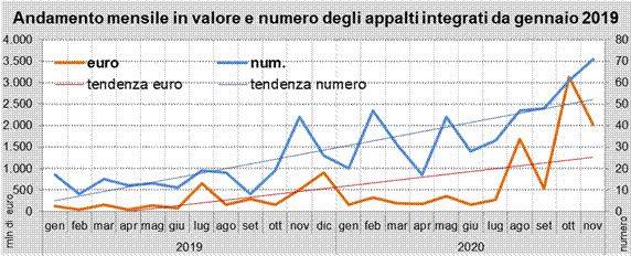 appalti-integrati-nov-2020-oice.jpg